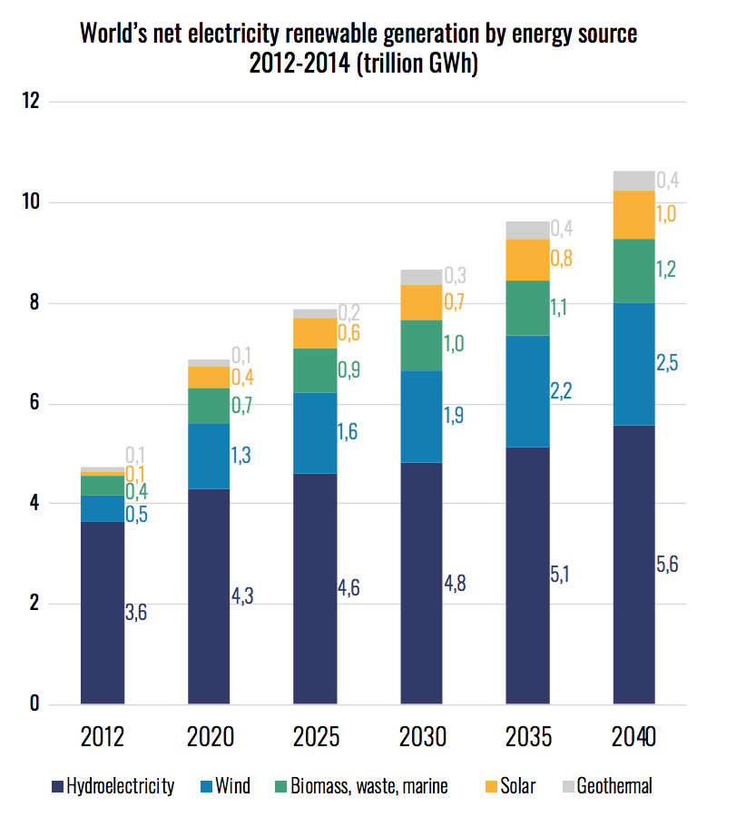 Market Review of Renewable Energy in France